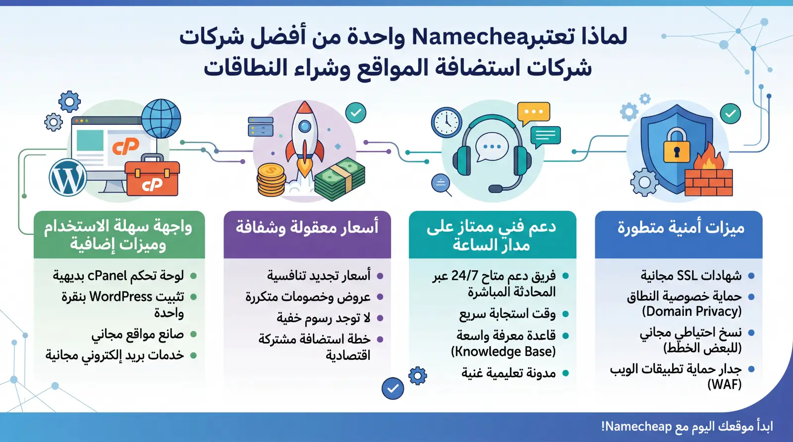 Namecheap